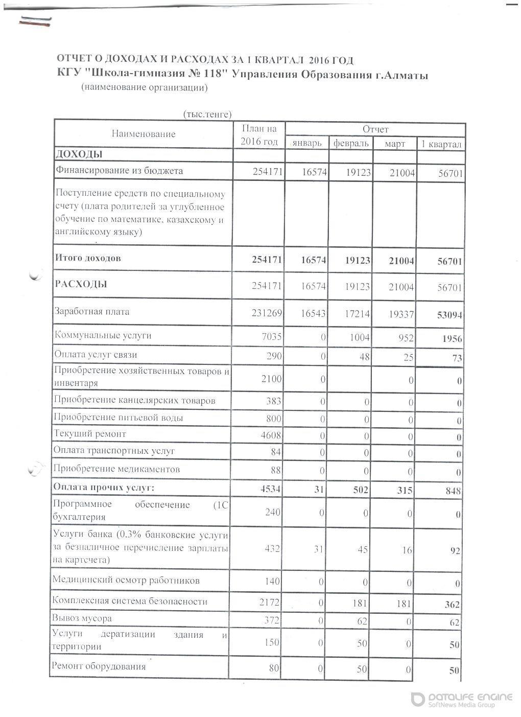 Statement of income and expenses за I квартал 2016 года