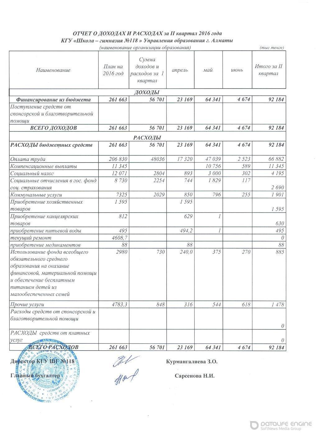 Statement of income and expenses за II квартал 2016 года