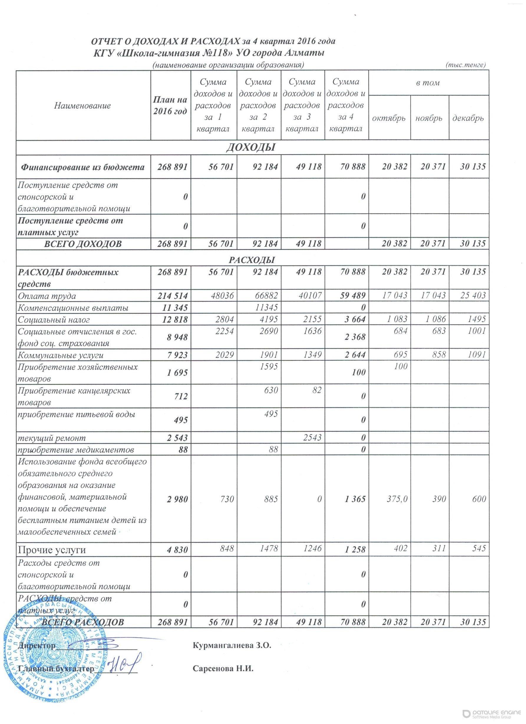 Statement of income and expenses за IV квартал 2016 года