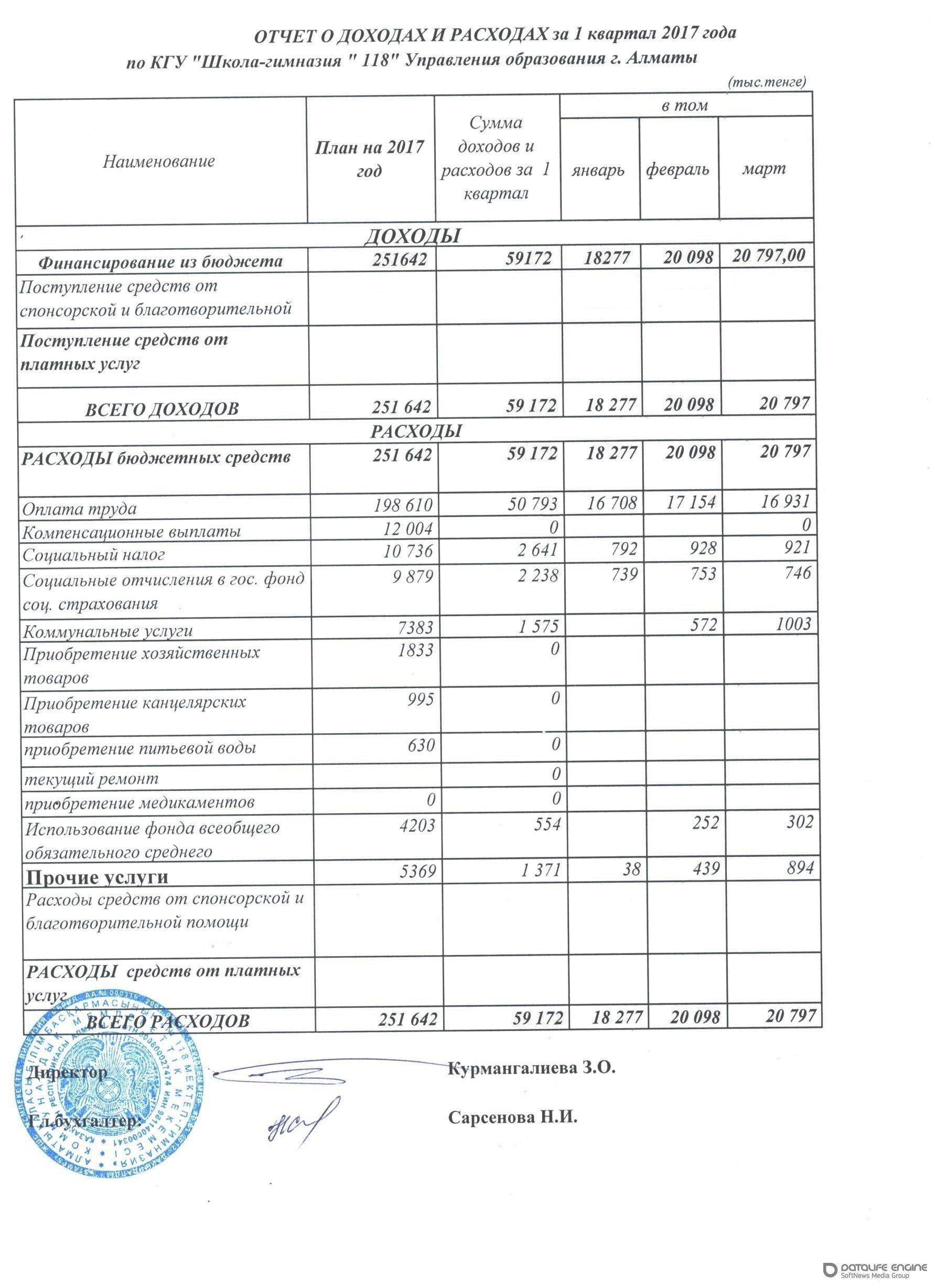 Statement of income and expenses за I квартал 2017 года