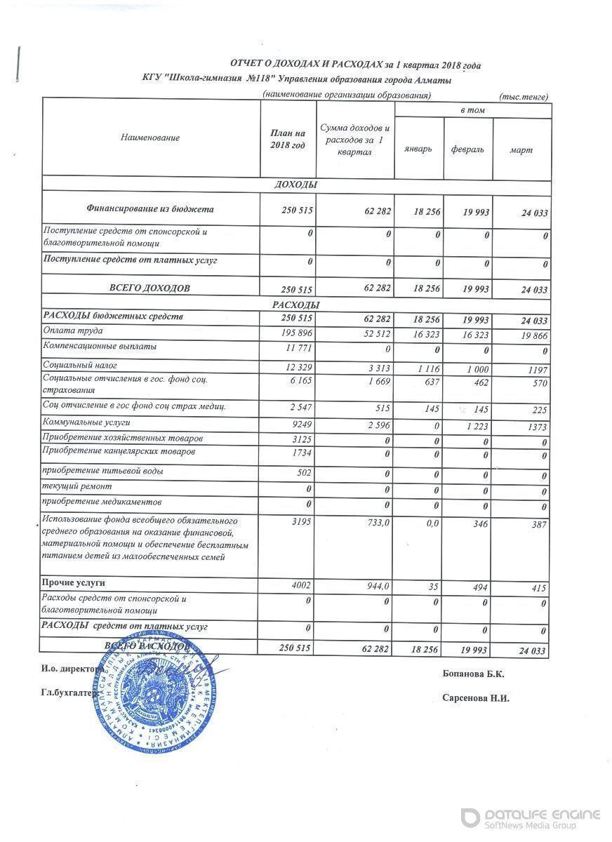 Statement of income and expenses за I квартал 2018 года