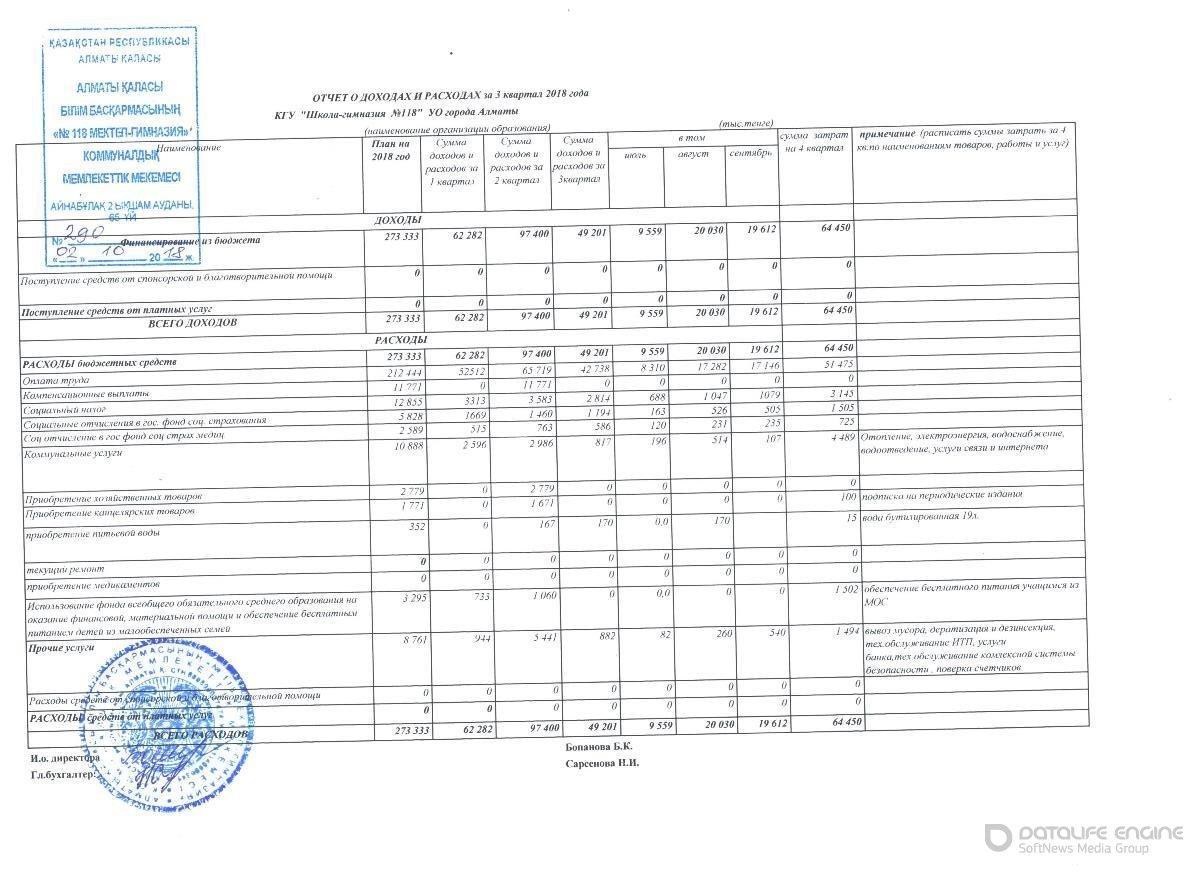 Statement of income and expenses за III квартал 2018 года
