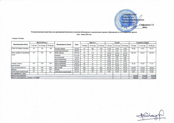 Бюджет қаражаты есебінен білім алушылардың тегін тамақтануын ұйымдастыруға арналған төрт апталық тағамдар мәзірі (2024 жылғы жаз-күз)/ Четырехнедельное меню блюд для организации бесплатного питания обучающихся  за счет бюджетных средств(Лето - осень)