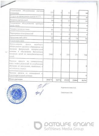 Отчет о доходах и расходах за I квартал 2016 года