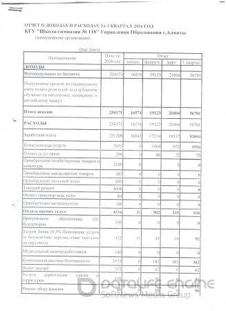 Отчет о доходах и расходах за I квартал 2016 года