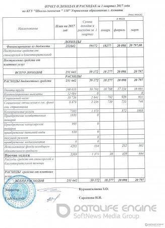 Отчет о доходах и расходах за I квартал 2017 года