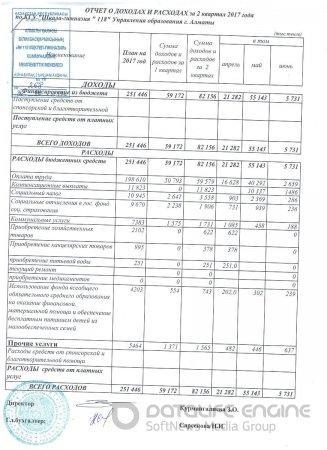 Отчет о доходах и расходах за II квартал 2017 года