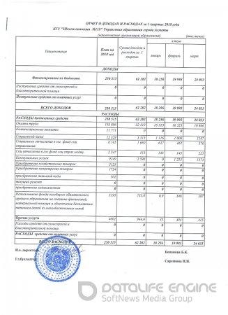 Отчет о доходах и расходах за I квартал 2018 года