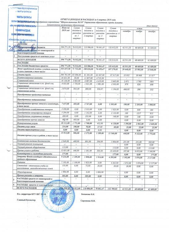 Отчет о доходах и расходах за IV квартал 2019 года