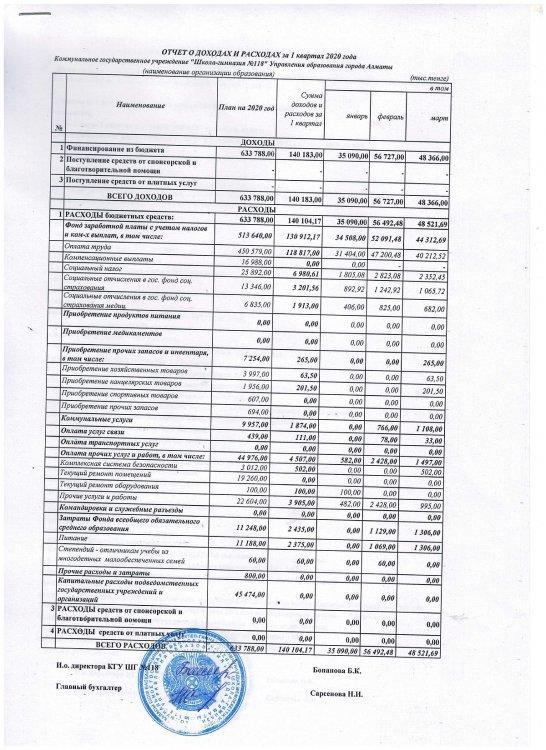 Отчет о доходах и расходах за I квартал 2020 года