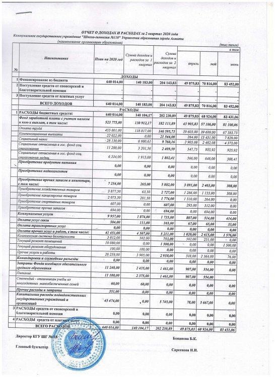 Отчет о доходах и расходах за II квартал 2020 года