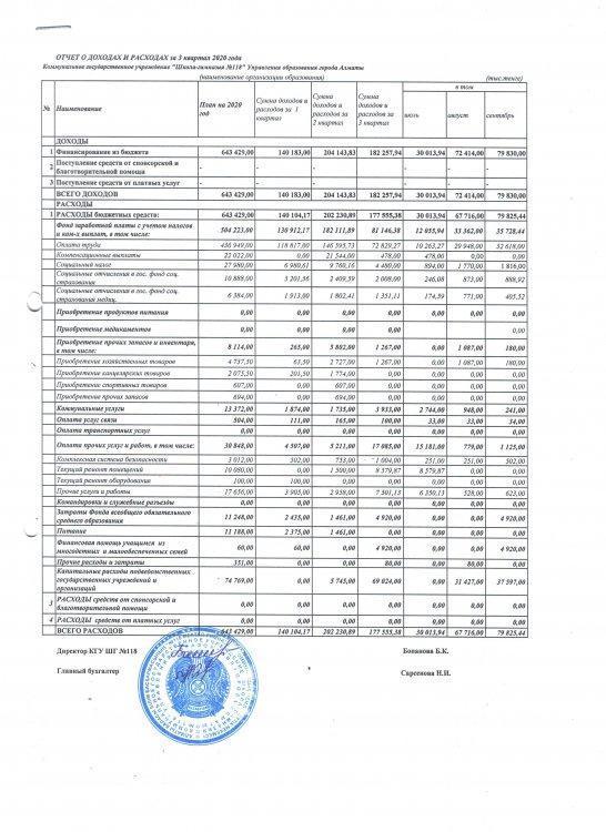 Отчет о доходах и расходах за III квартал 2020 года