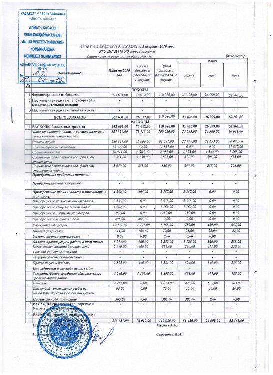 Отчет о доходах и расходах за II квартал 2019 года