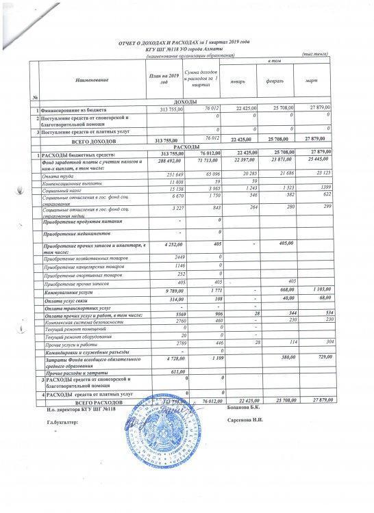 Отчет о доходах и расходах за I квартал 2019 года