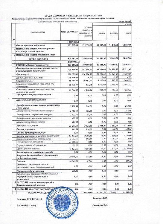 Отчет о доходах и расходах за I квартал 2021 года