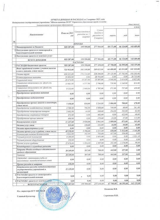 Отчет о доходах и расходах за II квартал 2021 года