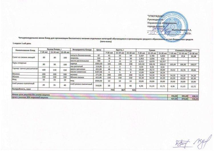 Четырехнедельное меню блюд для организации бесплатного питания отдельных категорий обучающихся в организациях среднего образования за счет бюджетных средств (лето-осень) 2021 г.