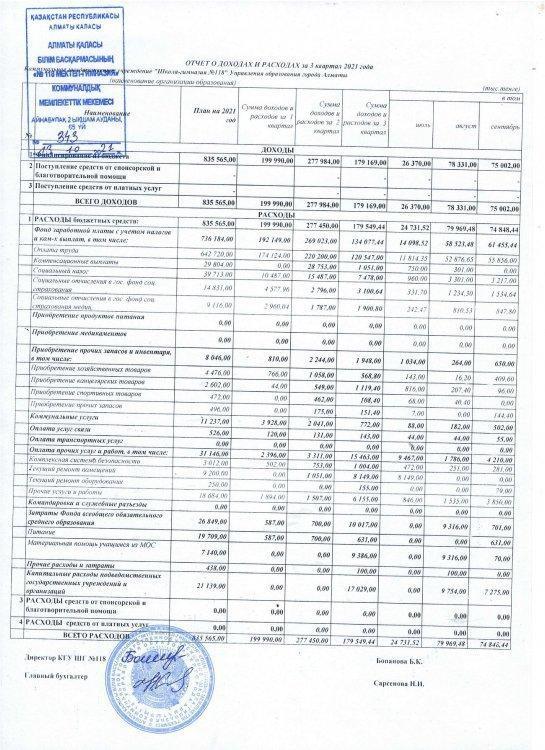 Отчет о доходах и расходах за III квартал 2021 года