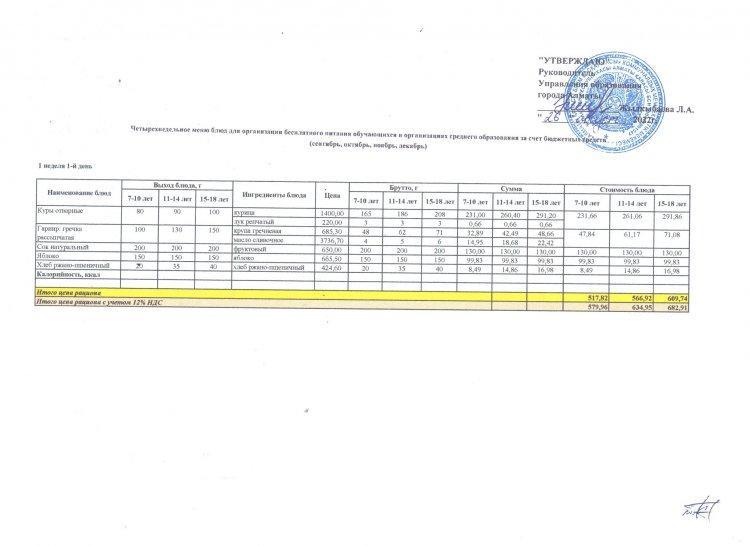 Четырехнедельное меню блюд для организации бесплатного питания обучающихся в организациях среднего образования за счет бюджетных средств (сентябрь, октябрь, ноябрь, декабрь)