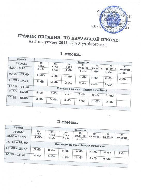 График питания по начальное школе на I полугодие 2022 - 2023 учебного года