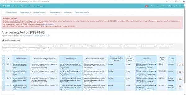 2025 жылға тамақтану қызметтері жоспары / План по услугам питания на 2025 г.