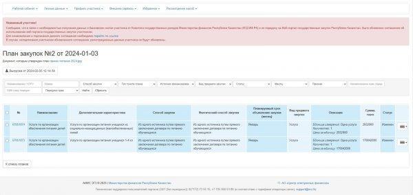 2024 жылға тамақтану қызметтері жоспары / План по услугам питания на 2024 г.