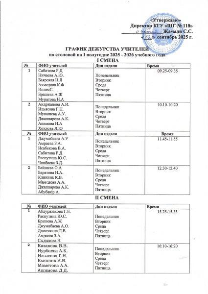 2025-2026 оқу жылының І жартыжылдығына арналған асхана бойынша мұғалімдердің кезекшілік кестесі/График дежурства учителей  по столовой на I полугодие 2025-2026 учебного года
