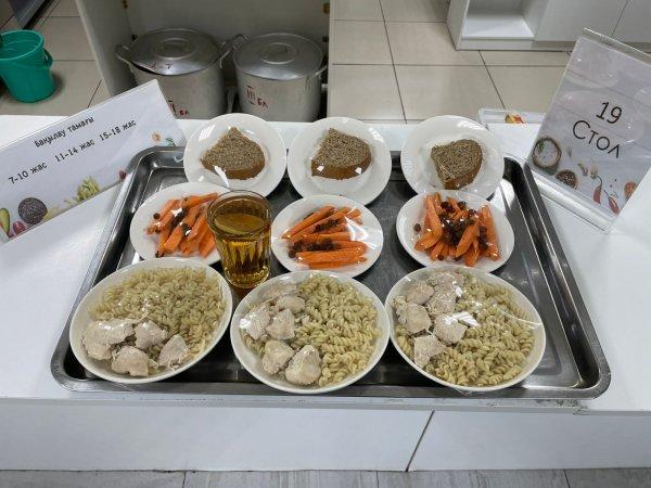 Фотосурет тағамдары бар күнделікті тегін тамақтану мәзірі/Ежедневное меню бесплатного питания с приложением фото блюд